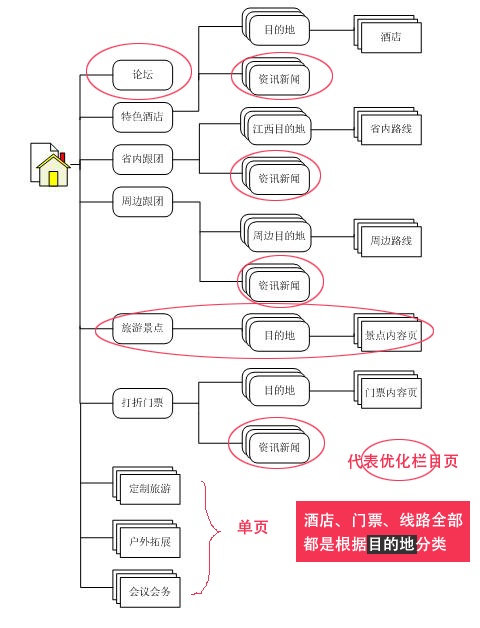 旅游網(wǎng)站如何做好seo網(wǎng)站排名